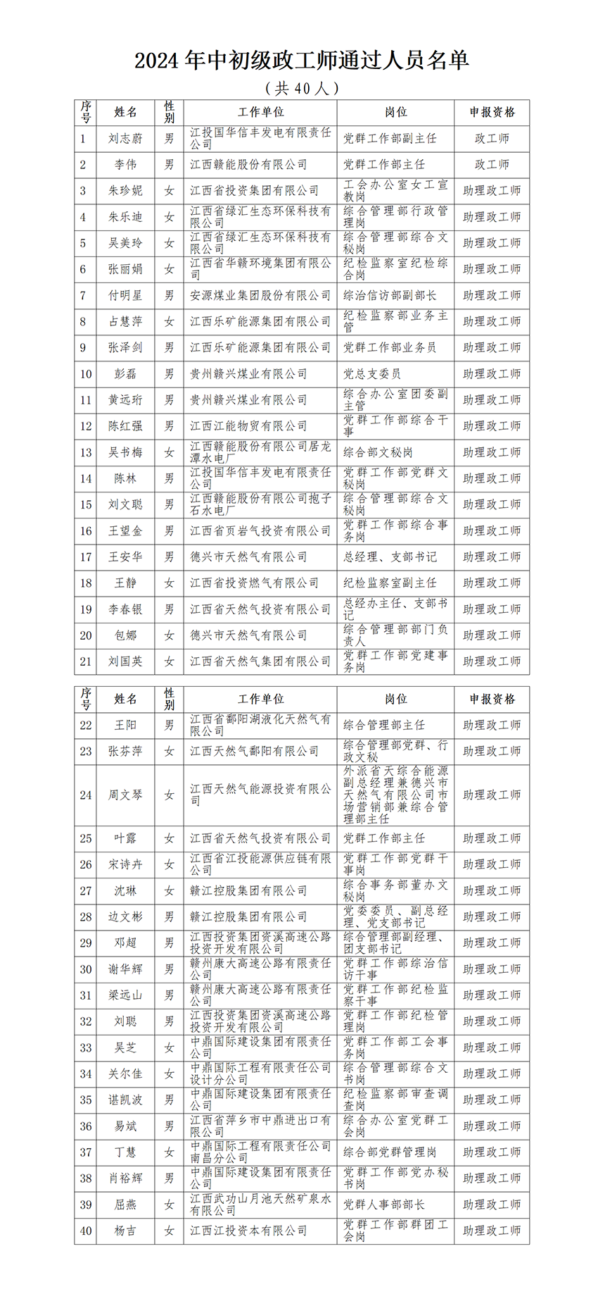 2024年银河娱乐
中初政工师任职资格评审通过人员公示(1)_01.png