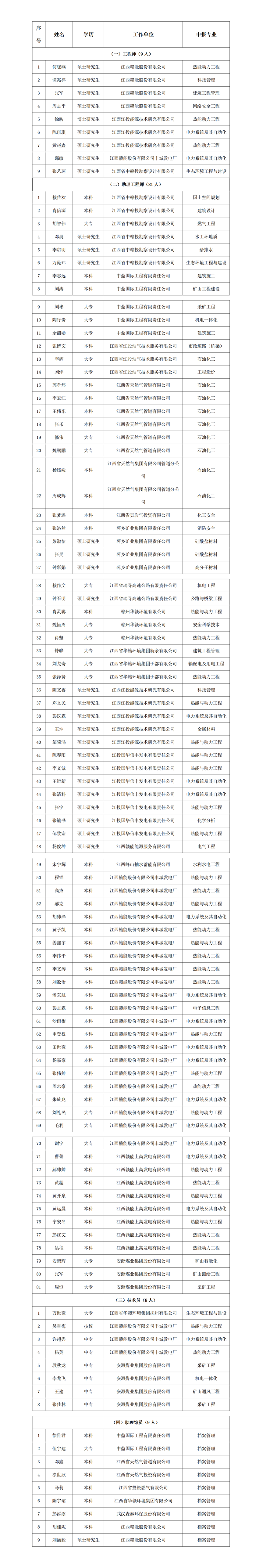 2025年银河娱乐
第一批初、中级职称考核认定通过人员公示_01(2).png